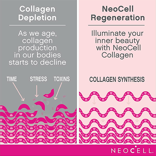 Neocell Super Collagen - 200 Grams